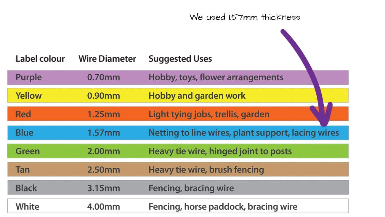 Jack How to build a garden trellis to support climbing plants 1.57mm thickness lacing wire