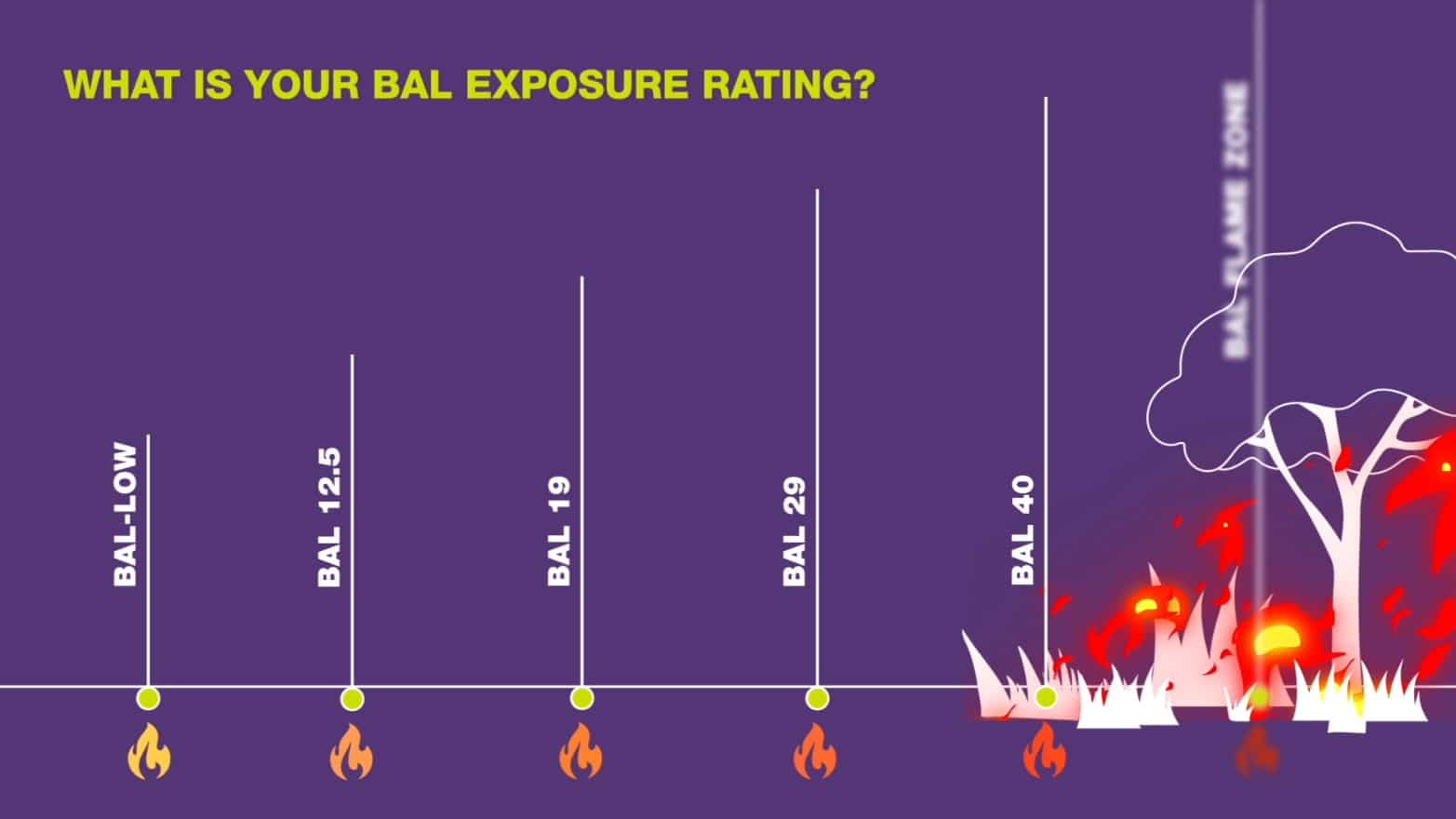 BAL rating
